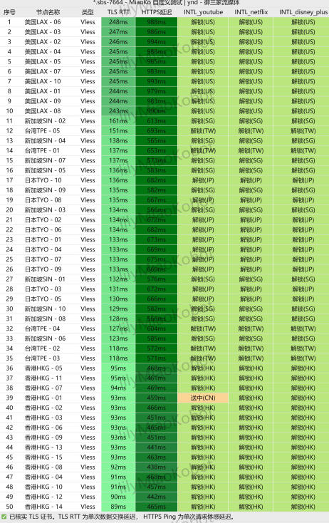 u1s1 全节点解锁测试(2026-07)